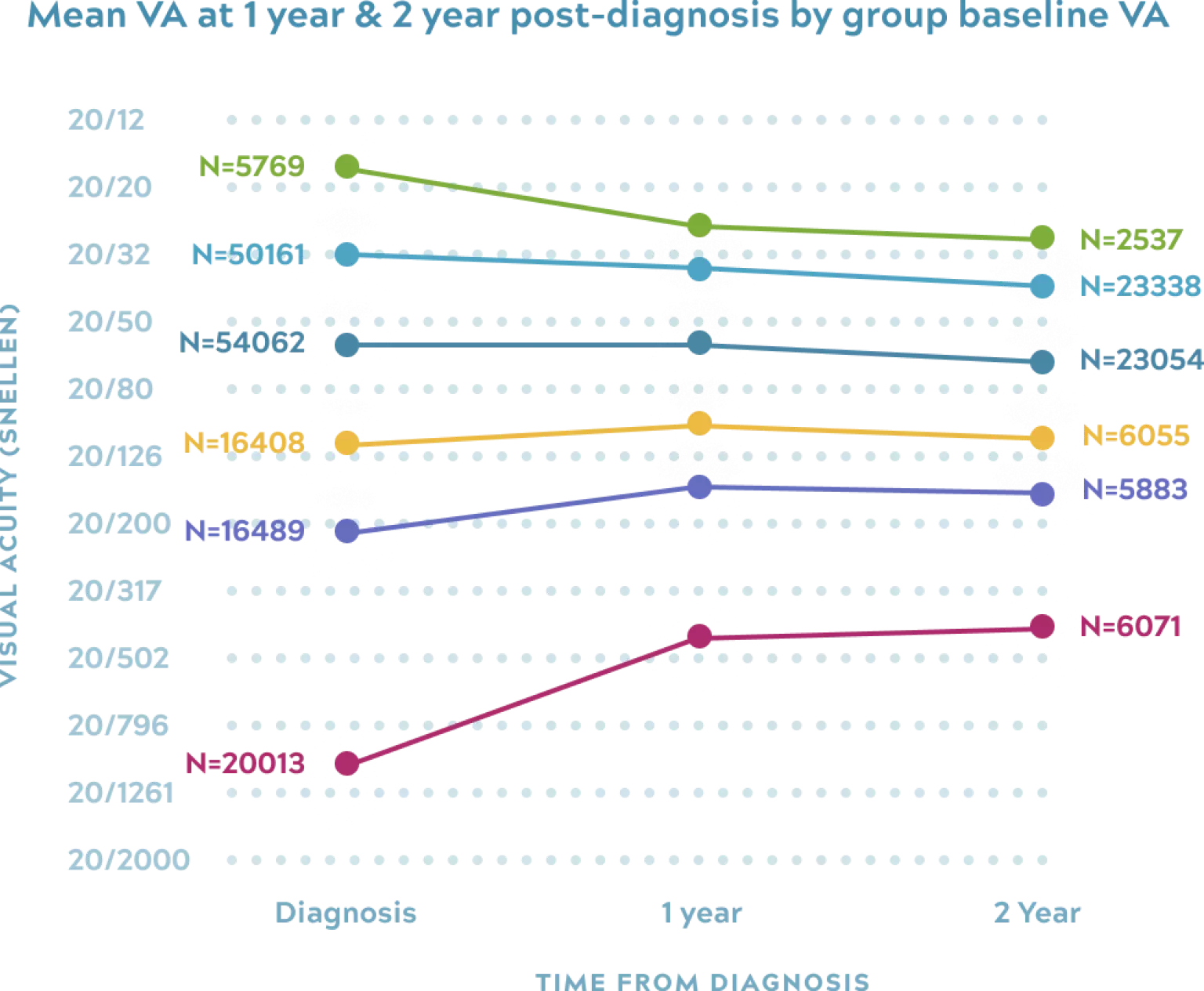 Aao iris registry real world data graph desktop