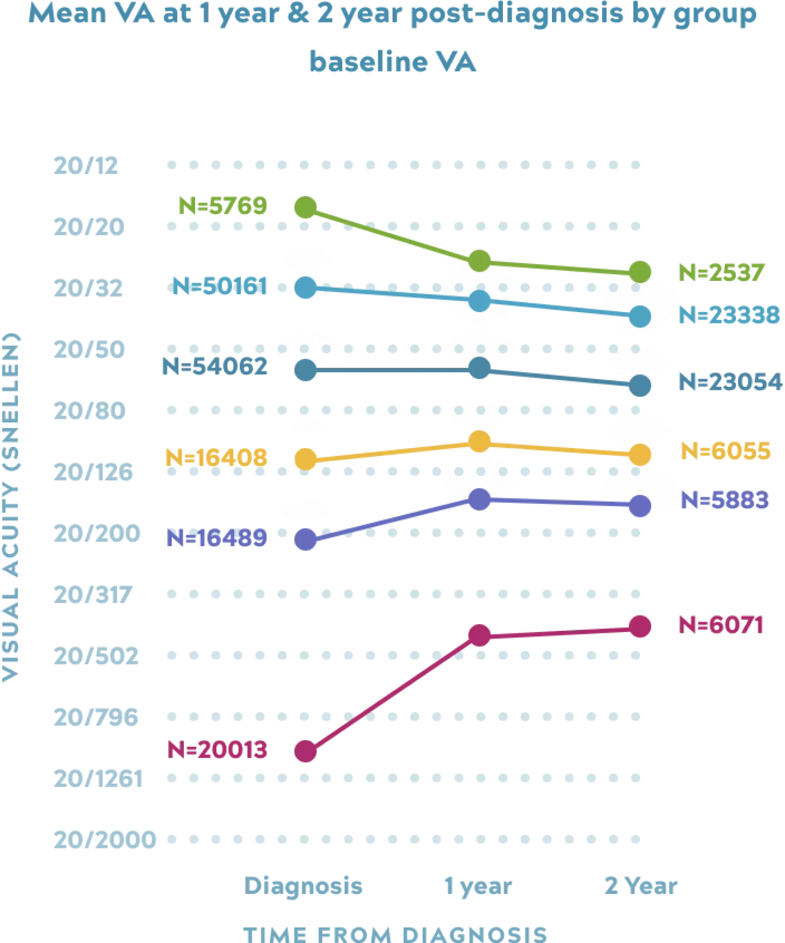 Aao iris registry real world data graph mobile