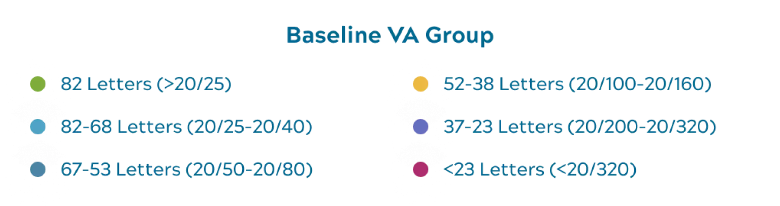 Baseline va group legend desktop