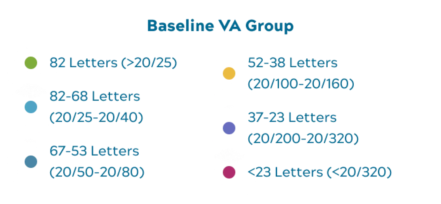 Baseline va group legend mobile