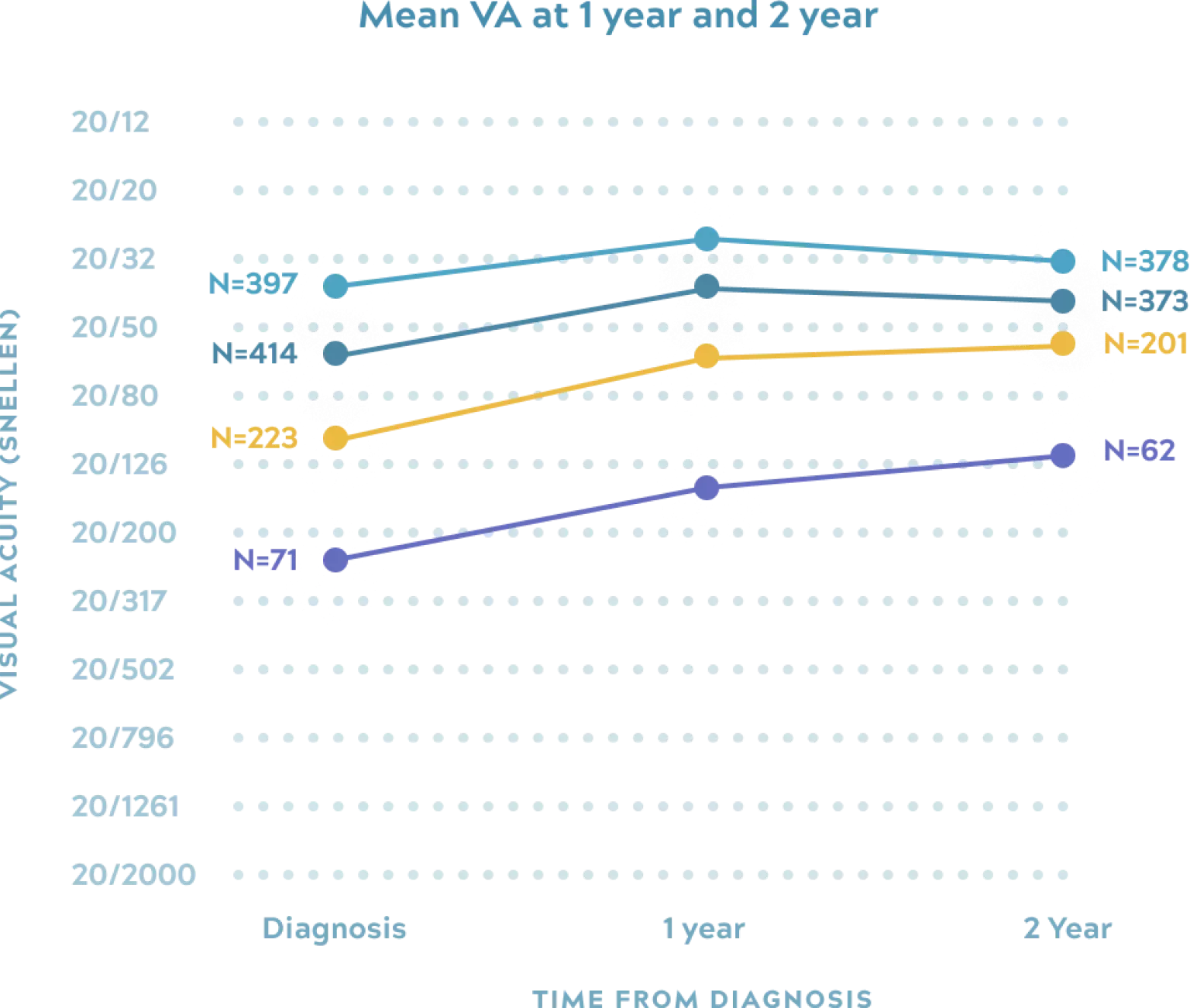 Comparison of amd treatment catt graph desktop