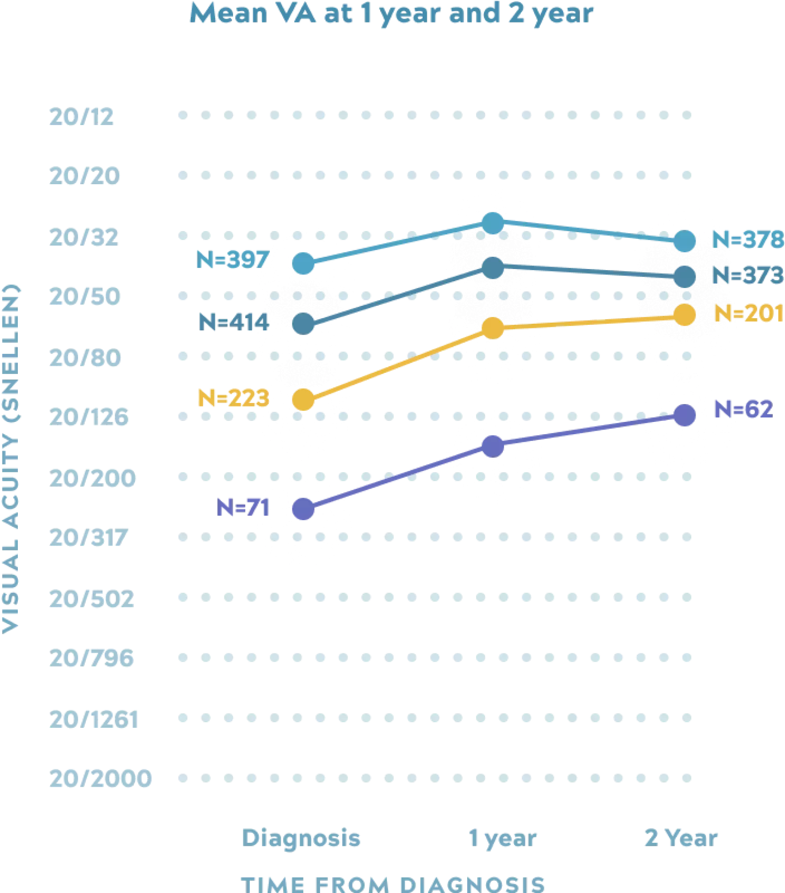 Comparison of amd treatment catt graph mobile